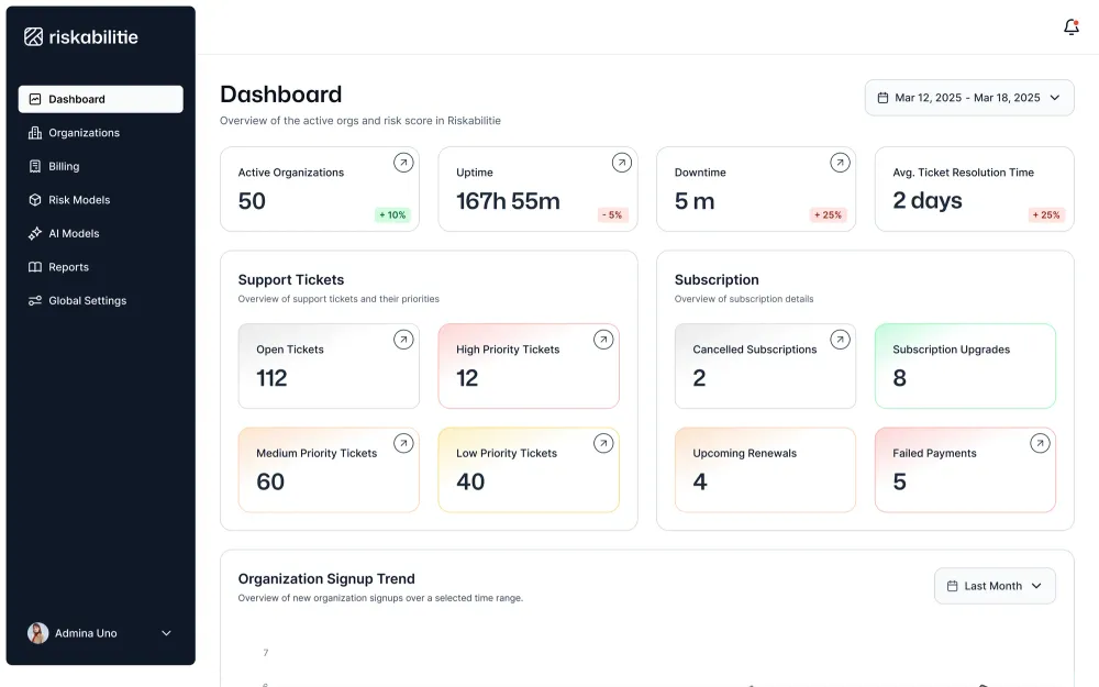 Riskabilitie: Enterprise risk workflows made easier to understand and act on.