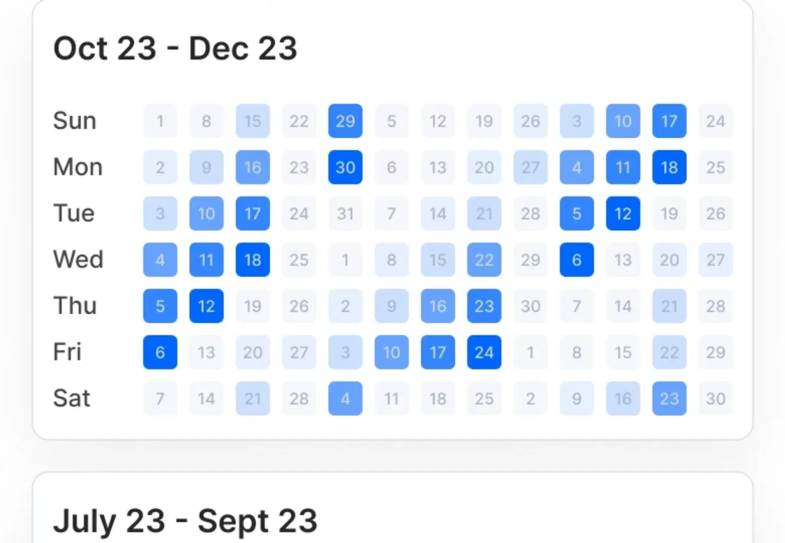 A quarter of the Duggup activity graph, October to December, laid out as seven weekday rows of dated squares in four shades of blue