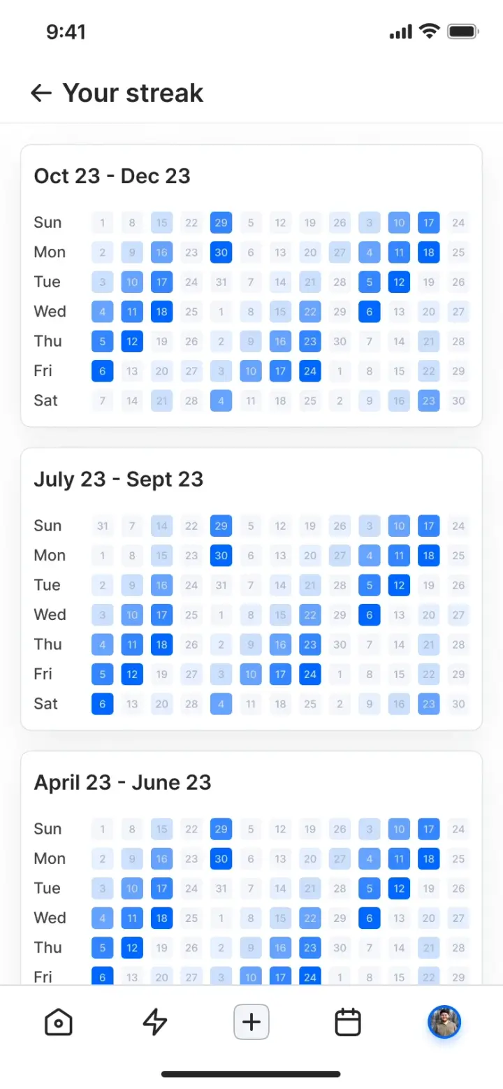 The full Duggup streak page showing three quarterly activity graphs stacked, from April through December