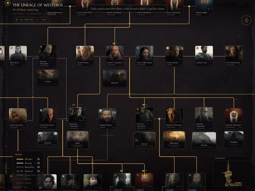 Westeros Lineage, live site