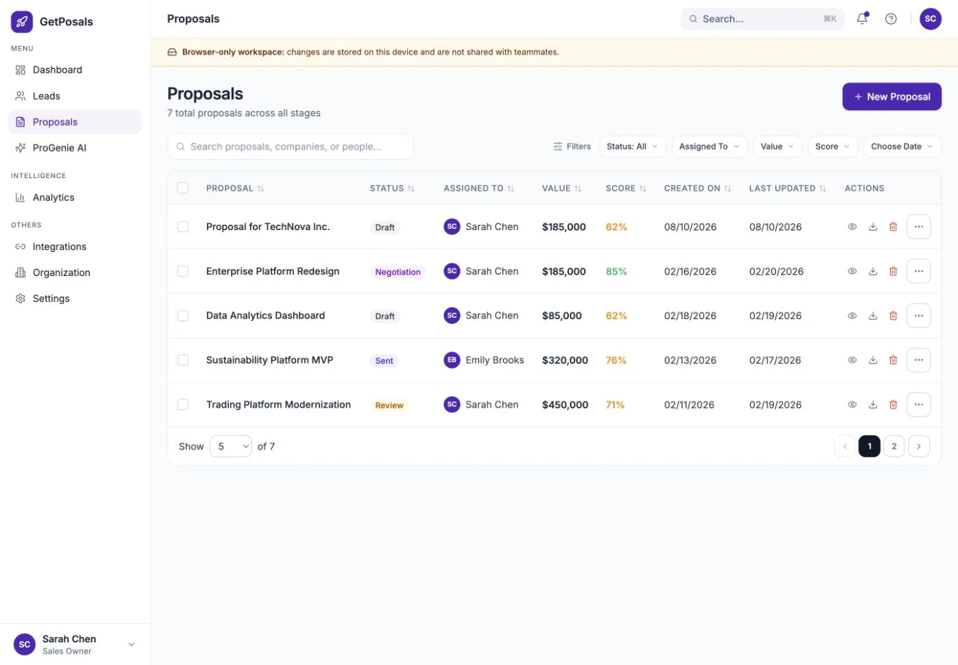 GetPosals proposals table with filters, row selection, status, owner, value, score, dates and actions